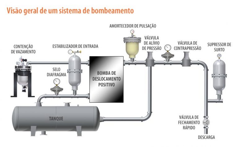 Como Aumentar A Eficiência De Meu Sistema De Bombeamento? - M&S Industrial