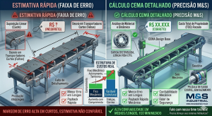 Engenharia e Custos de Transportadores de Correia: O Dilema Entre Projetos Concretos (CEMA) e Métodos de Estimativa Rápida