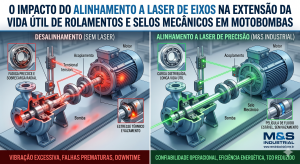 O Impacto do Alinhamento a Laser de Eixos na Extensão da Vida Útil de Rolamentos e Selos Mecânicos em Motobombas
